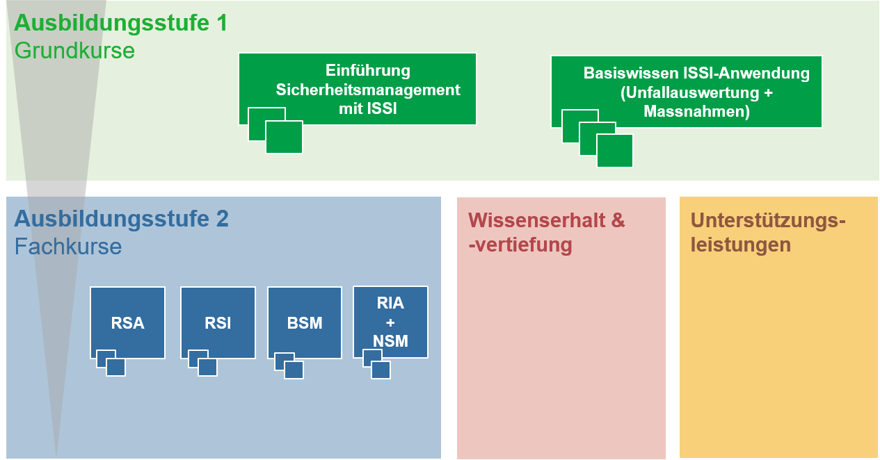 Ausbildungsangebote_ISSI_DE