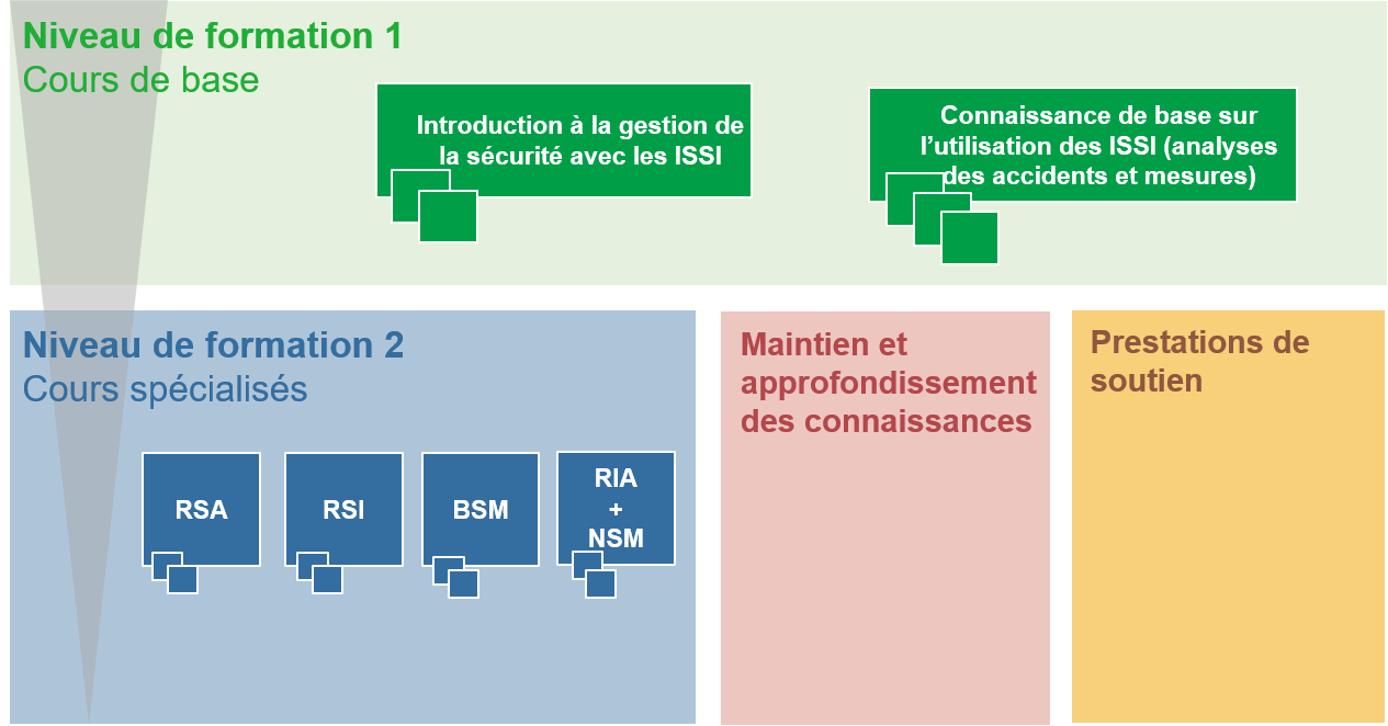 Ausbildungsangebote_ISSI_FR