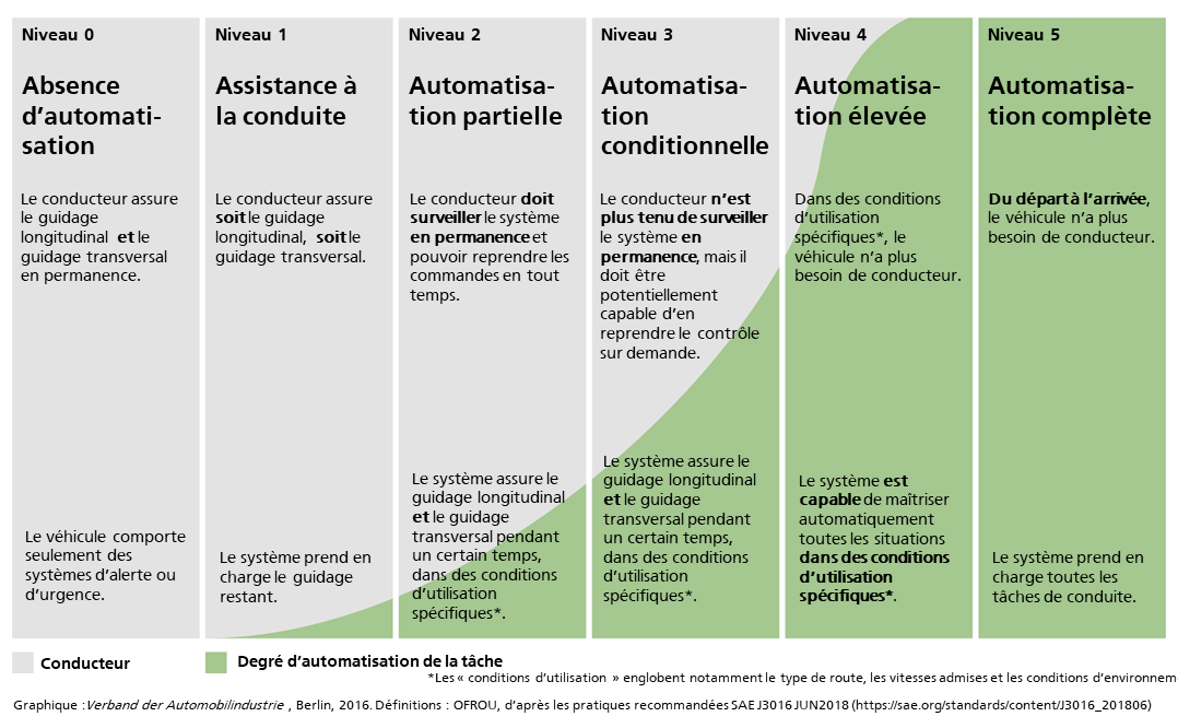 Grafik Automatisierungsgrad F