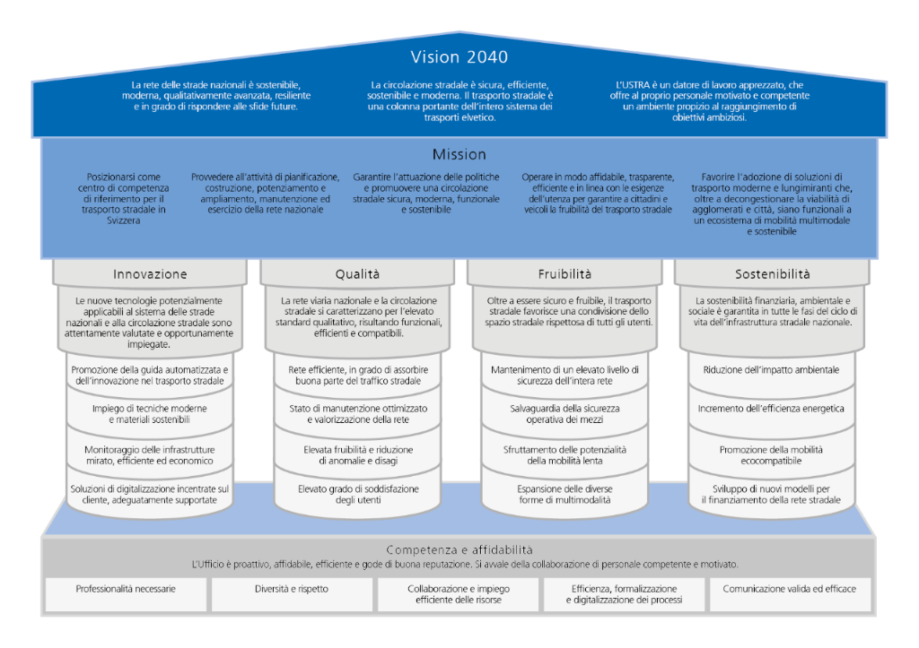 Strategie-Haus-ASTRA_it