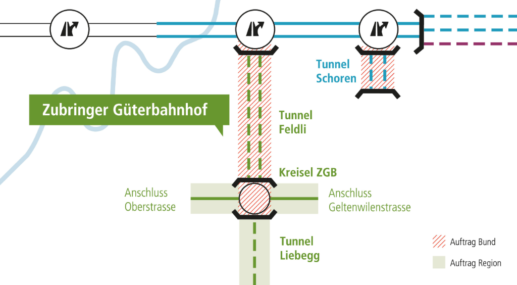 engpassbeseitigung-sg-zubringer-gueterbahnhof